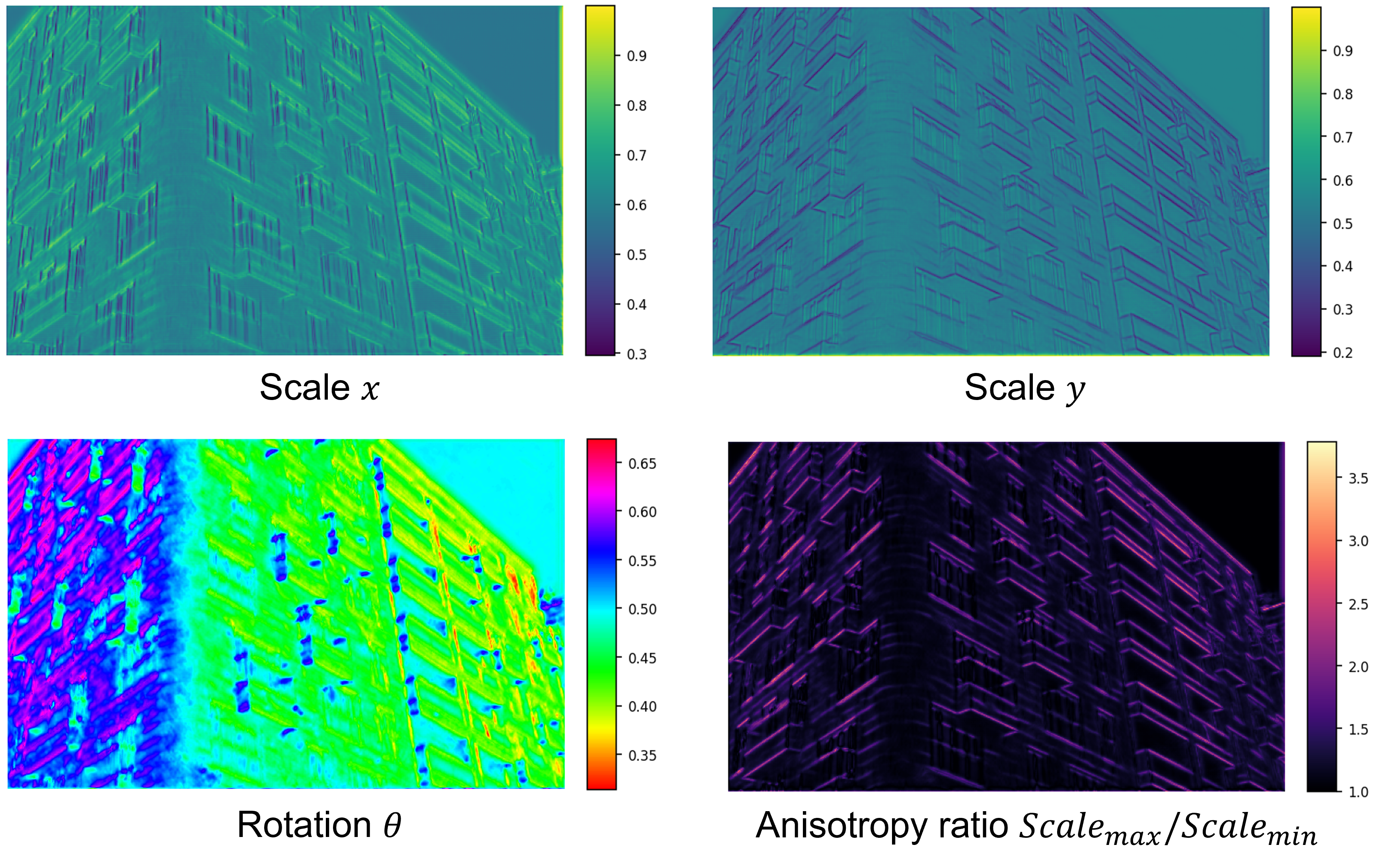 Anisotropic Visualization